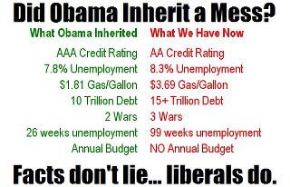 Obama Inherited Mess